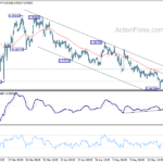 eurchf20230527w1