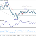 eurchf20230527w2