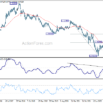 eurchf20230527w3