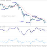 eurchf20230527w4