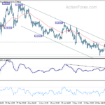 eurchf20230530a1
