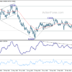 eurchf20230530a2