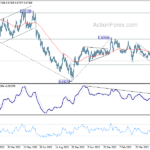 eurchf20230531a2