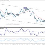 eurgbp20230526a1