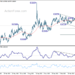 eurgbp20230526a2