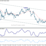 eurgbp20230527w1