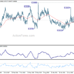 eurgbp20230527w3