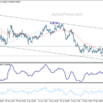 eurgbp20230530a1