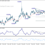 eurgbp20230531a2