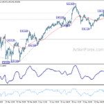 eurjpy20230525a1