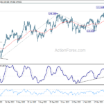 eurjpy20230525a2