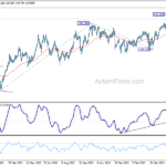 eurjpy20230526a2