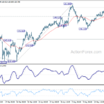 eurjpy20230527w1