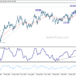eurjpy20230527w2
