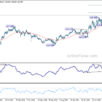 eurjpy20230527w3