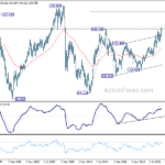 eurjpy20230527w4