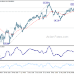 eurjpy20230530a1