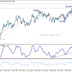 eurjpy20230530a2
