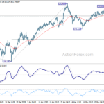 eurjpy20230531a1
