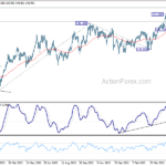 eurjpy20230531a2