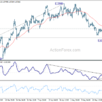 eurusd20230526b1