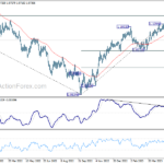 eurusd20230526b2