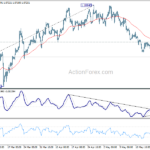 eurusd20230527w1