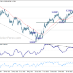 eurusd20230527w2