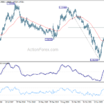 eurusd20230527w3