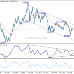 eurusd20230527w4