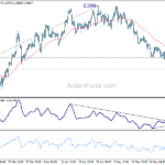 eurusd20230530a1