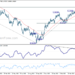 eurusd20230530a2