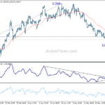 eurusd20230530b1