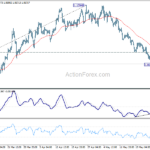 eurusd20230531a1