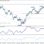 eurusd20230531a2