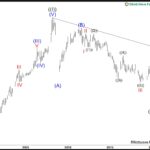 ewforecast2023052911