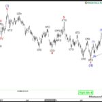 ewforecast2023052912