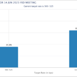 fed20230527w1