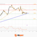fxopen2023053112