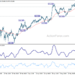 gbpjpy20230525a1
