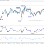 gbpjpy20230525a2