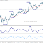 gbpjpy20230526a1