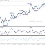 gbpjpy20230527w1