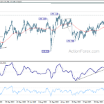 gbpjpy20230527w2