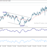 gbpjpy20230527w3