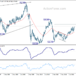 gbpjpy20230527w4