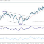 gbpjpy20230527w5