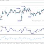 gbpjpy20230527w6