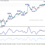 gbpjpy20230531a1