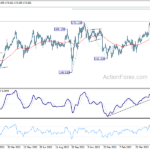 gbpjpy20230531a2